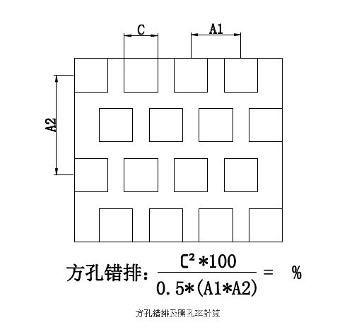 方孔冲孔网开孔率